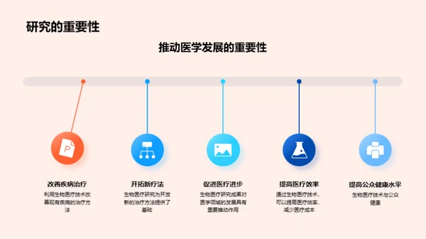 生物医疗研究进展