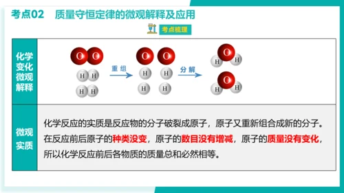 第五单元  化学方程式【考点串讲PPT】-2023-2024学年九年级化学上学期期末考点大串讲（人教