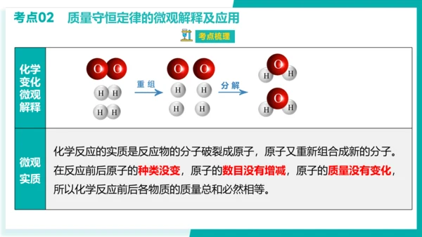 第五单元  化学方程式【考点串讲PPT】-2023-2024学年九年级化学上学期期末考点大串讲（人教