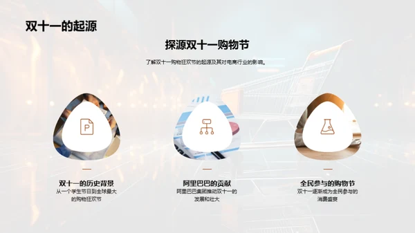 双十一保险销售策略
