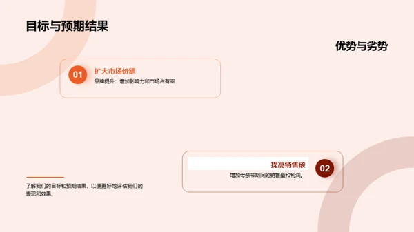 共庆母亲节 营销共赢