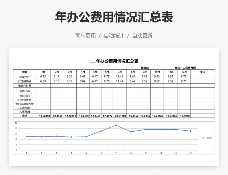 年办公费用情况汇总表