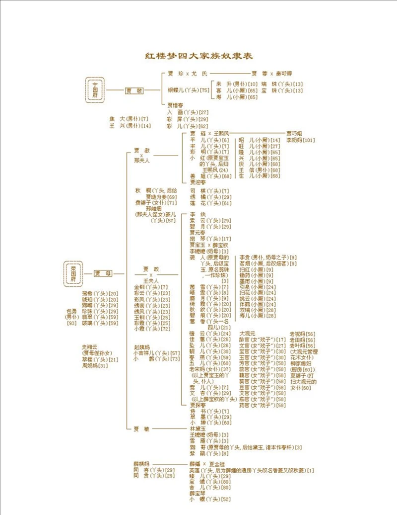 红楼梦人物关系图高清大图，红楼梦人物关系图表