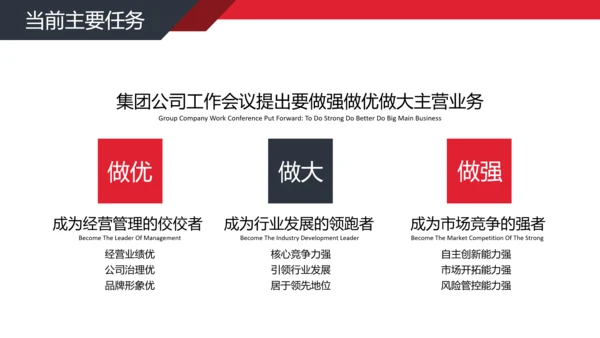 公司经营分析工作汇报PPT模板
