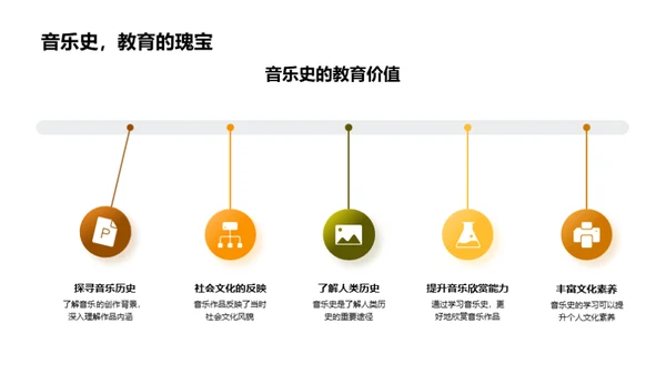 音乐史的探索之旅