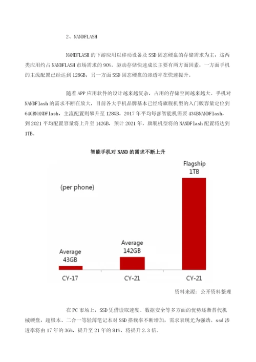 我国存储芯片行业维持高速发展态势需求量保持稳定增长.docx