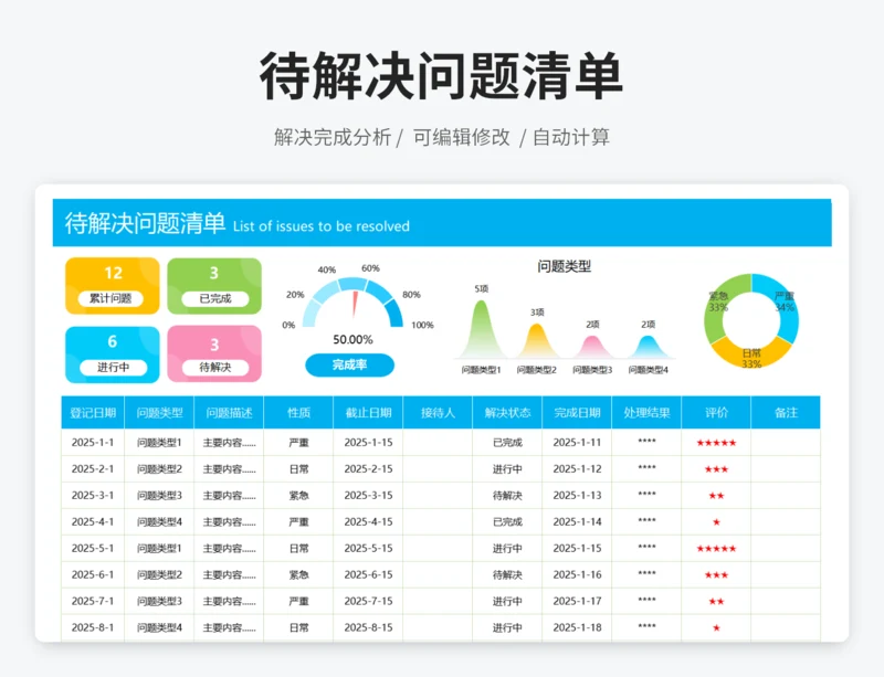待解决问题清单