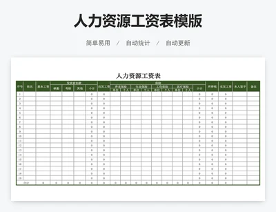 人力资源工资表模版