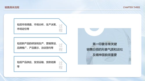 美容院销售技巧培训课件PPT模板