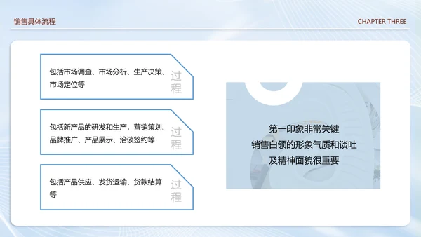 美容院销售技巧培训课件PPT模板