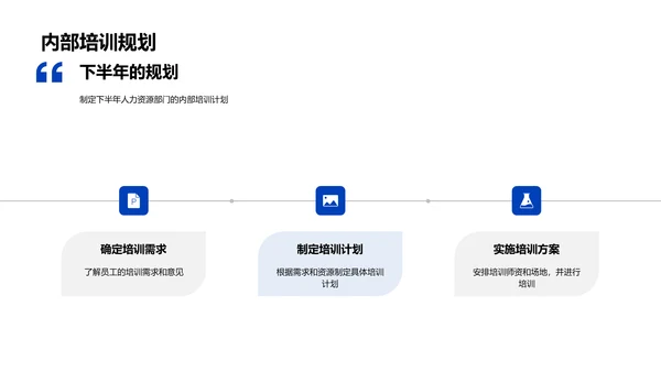 人力资源工作汇报PPT模板