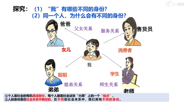 1.1我与社会 课件