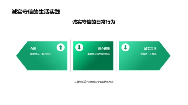诚实守信的力量