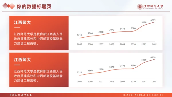 江西师范大学毕业课题论文答辩通用PPT模板