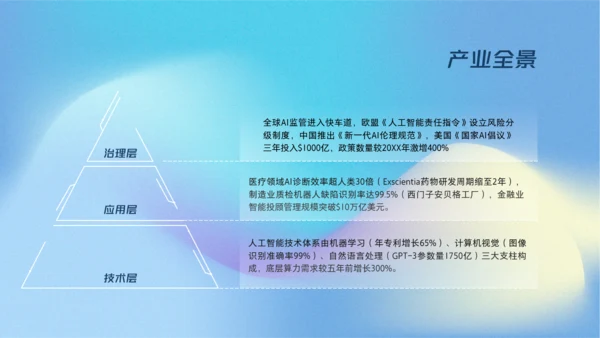 蓝色弥散科技风人工智能介绍PPT模板