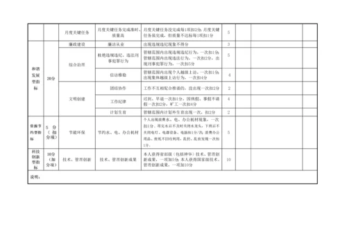 混凝土搅拌站绩效评分考核表.docx