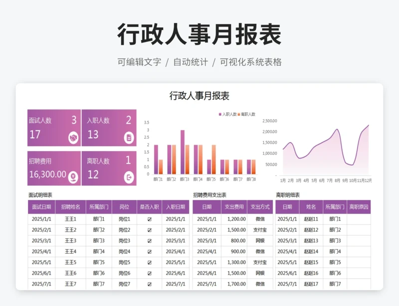 行政人事月报表