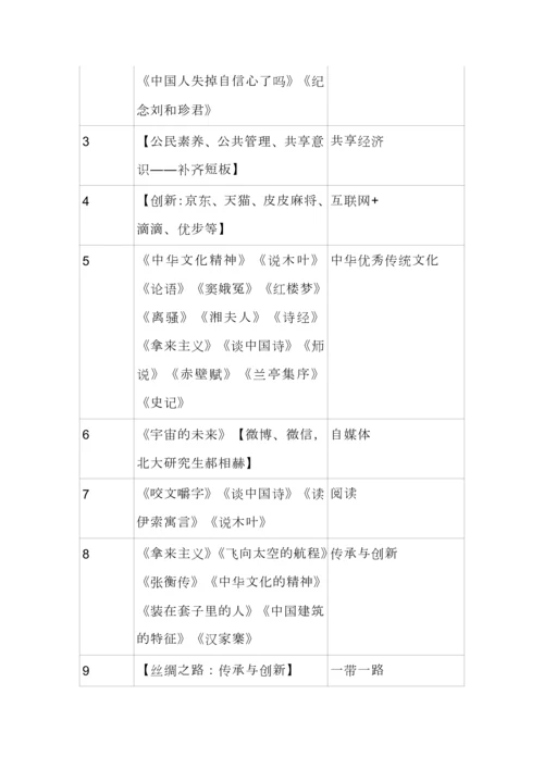 高中语文部编教材中的作文素材(珍藏版).docx