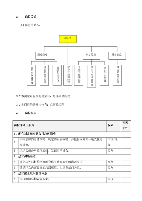 公司岗位说明书