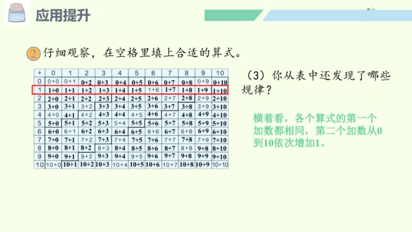 （2024年新版）人教版数学一年级上册6.4 应用提升课件(共24张PPT)