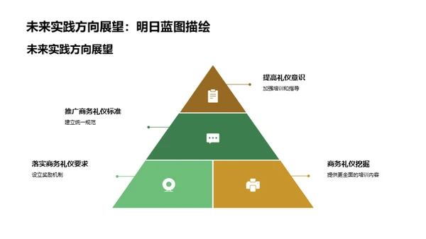 商务礼仪与公司成长