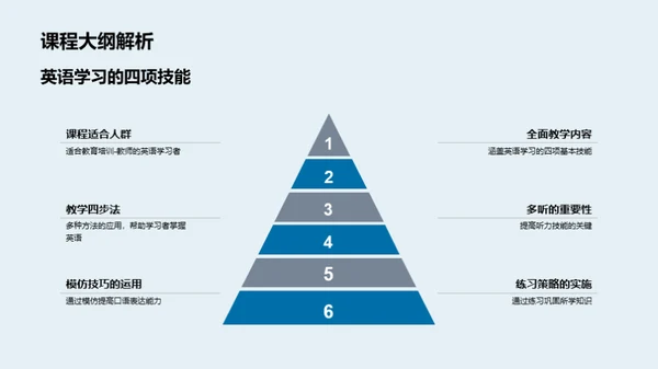 全方位英语提升