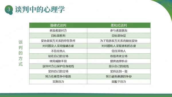 销售谈判技巧电话销售电话谈判商务培训PPT课件