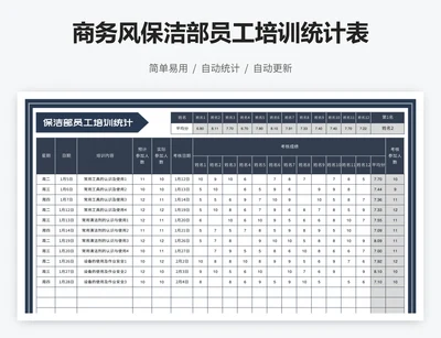 商务风保洁部员工培训统计表