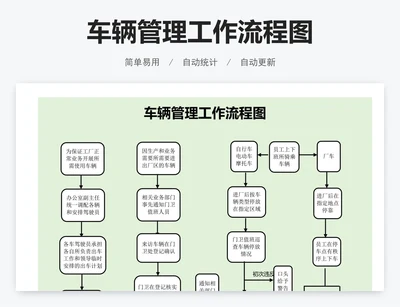 车辆管理工作流程图