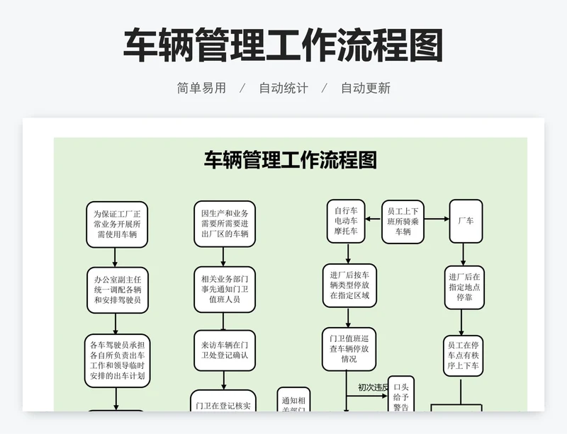 车辆管理工作流程图