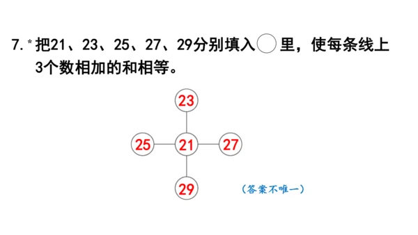 第五单元  100以内的笔算加、减法 整理和复习（课件）(共12张PPT)2024-2025学年人教