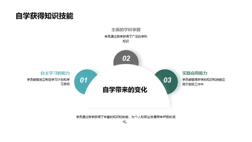 自学之道：知识转化为能力