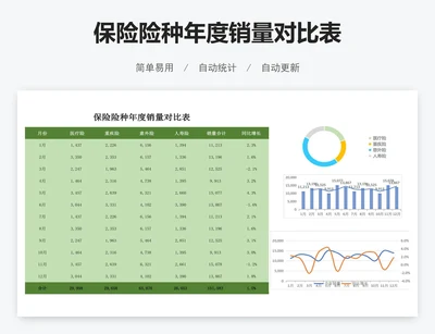 保险险种年度销量对比表
