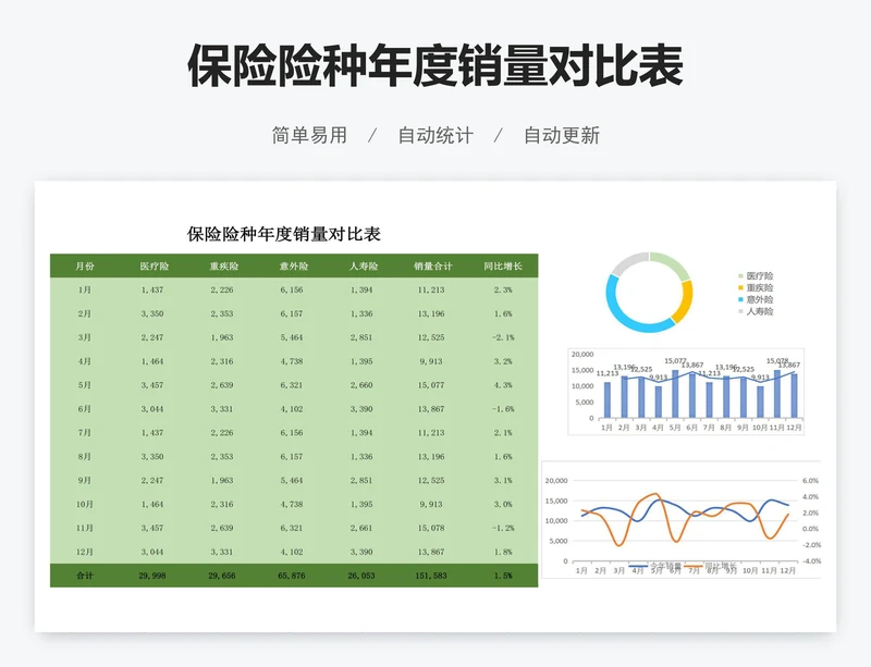 保险险种年度销量对比表