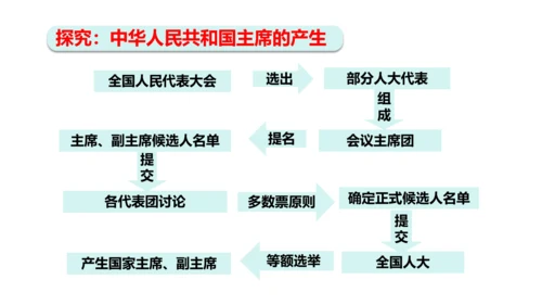 【新课标】6.2中华人民共和国主席课件(共24张PPT)2023-2024学年道德与法治八年级下册