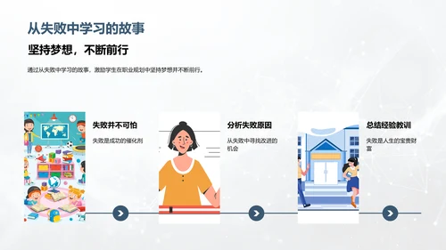 职业规划初探