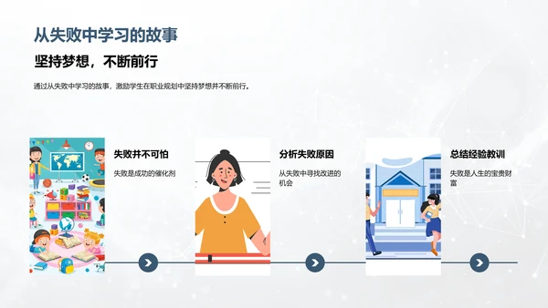 职业规划初探