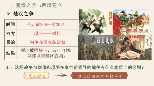 第11课 西汉建立和“文景之治” 课件 统编版（2024）七年级历史上册