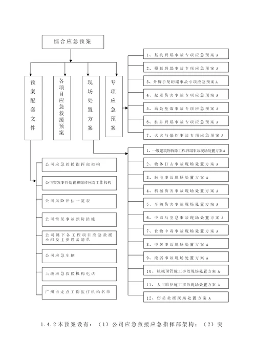 广州二建生产安全事故综合应急预案B