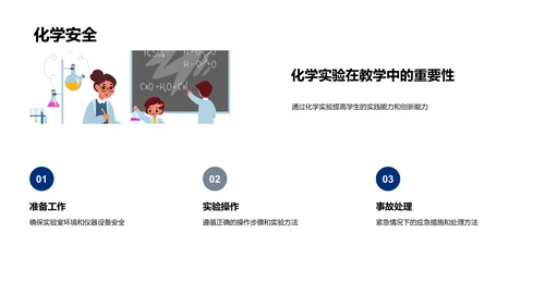 创新化学教学PPT模板