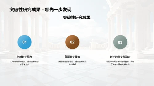 哲学研究全景解读