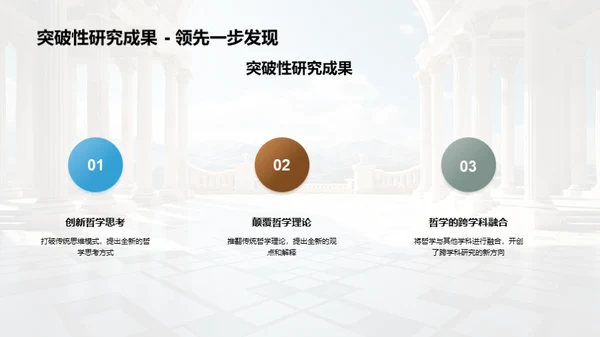 哲学研究全景解读