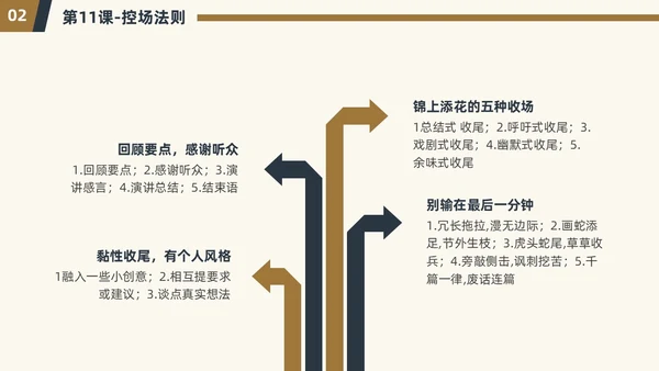 演讲与口才简约商务PPT