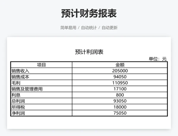 预计财务报表