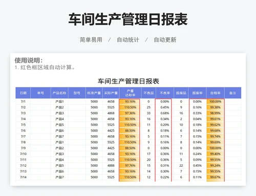 车间生产管理日报表