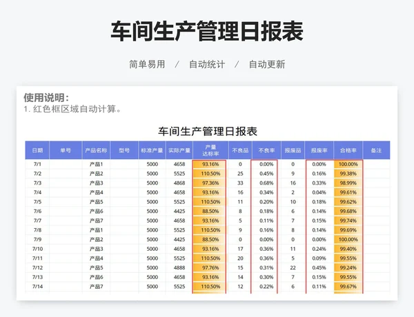 车间生产管理日报表