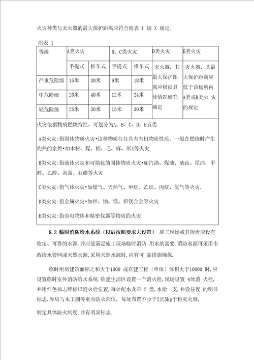 防火技术方案正式