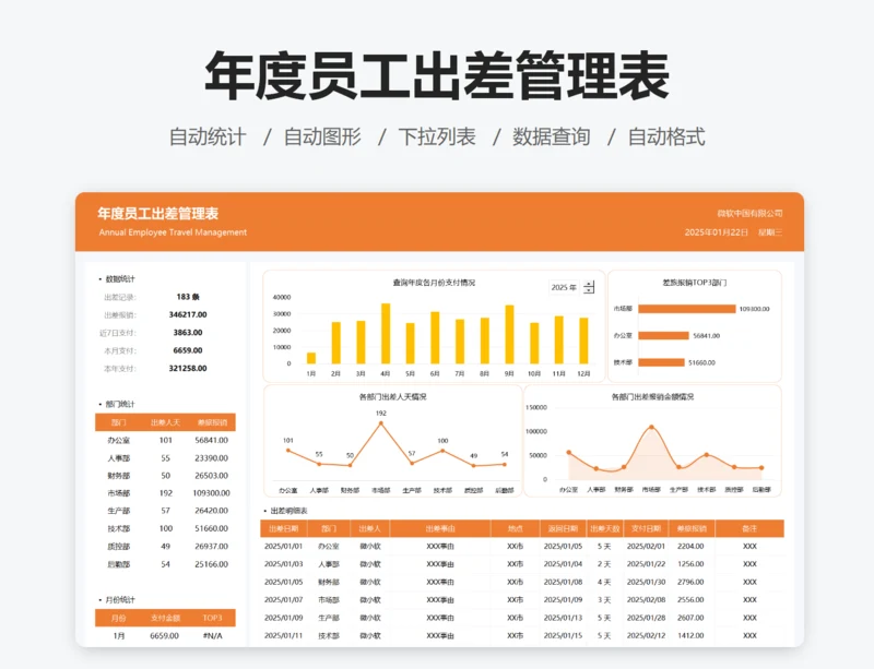 年度员工出差管理表