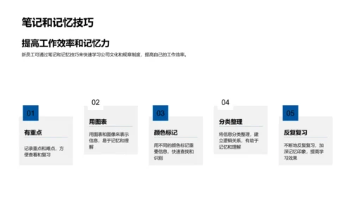 新员工培训报告PPT模板