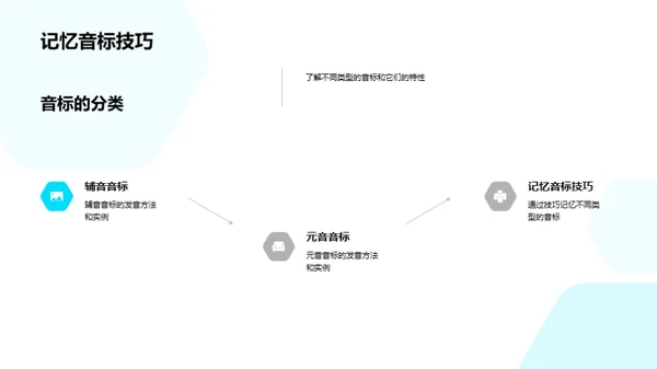 音标学习指南